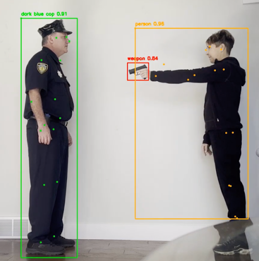 Gun Detection & Security Alerts Visualization
